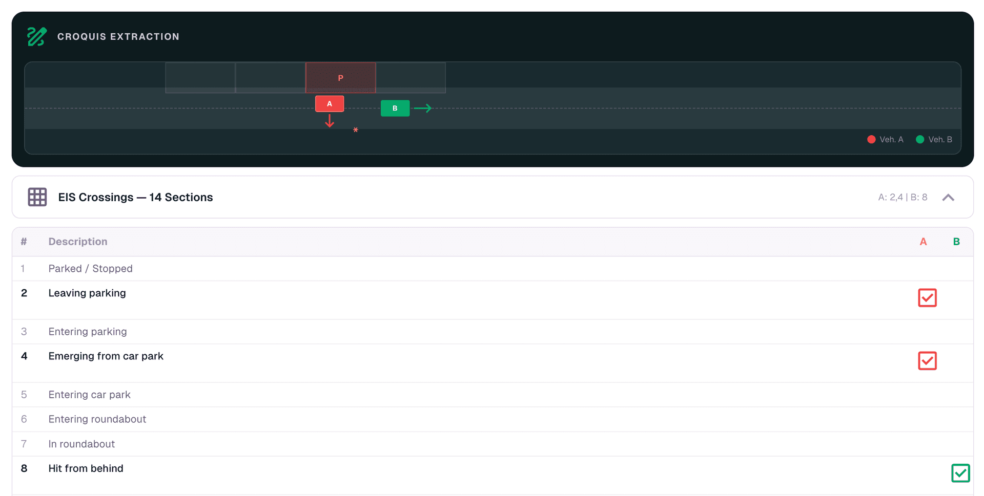 Structured extraction results